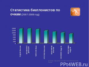 Статистика биатлонистов по очкам (2007-2008 год)