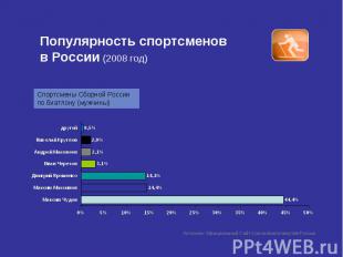 Популярность спортсменов в России (2008 год)
