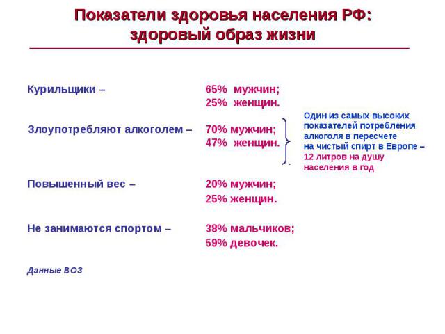 Показатели здоровья населения РФ:здоровый образ жизни