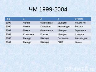 ЧМ 1999-2004