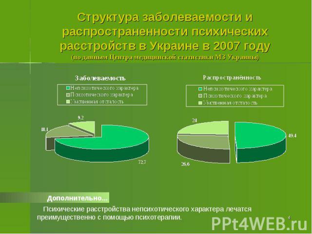 Структура заболеваемости и распространенности психических расстройств в Украине в 2007 году(по данным Центра медицинской статистики МЗ Украины)
