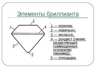 Элементы бриллианта 1 — коронка; 2 — павильон; 3 — кюласса; 4 — рундист (линия,