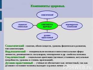 Компоненты здоровья. Соматический - генотип, обмен веществ, уровень физического