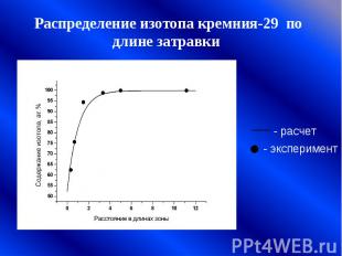 Распределение изотопа кремния-29 по длине затравки