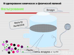 Моделирование химических и физический явлений ФильтрованиеФильтр пылесосаВоздухП