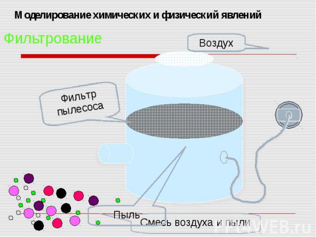 Моделирование химических и физический явлений ФильтрованиеФильтр пылесосаВоздухПыльСмесь воздуха и пыли