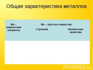 Общая характеристика металлов