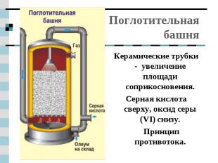 Поглотительная башня Керамические трубки - увеличение площади соприкосновения.Се