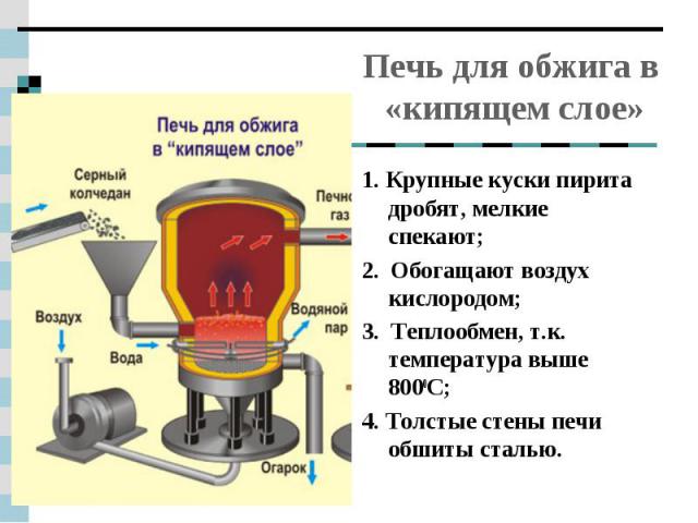 Печь для обжига в «кипящем слое» 1. Крупные куски пирита дробят, мелкие спекают;2. Обогащают воздух кислородом;3. Теплообмен, т.к. температура выше 8000C;4. Толстые стены печи обшиты сталью.