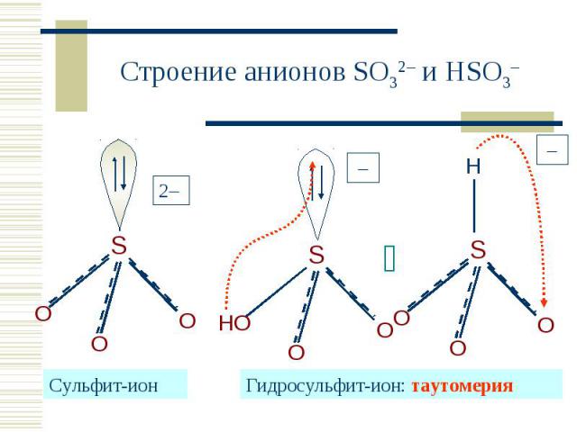 Строение анионов SO32– и HSO3–
