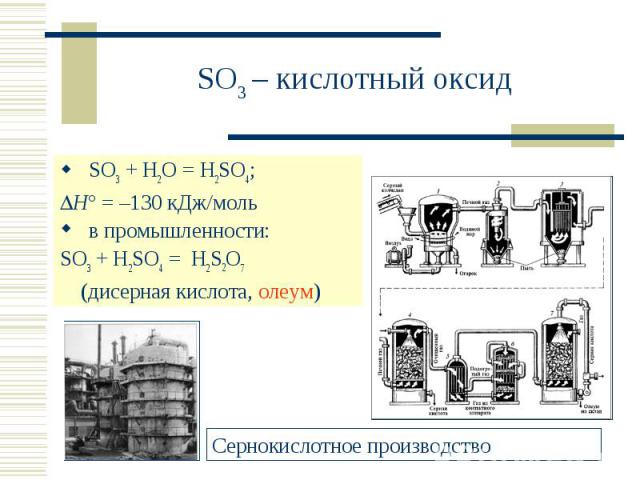 SO3 – кислотный оксид SO3 + H2O = H2SO4;H° = –130 кДж/моль в промышленности: SO3 + H2SO4 = H2S2O7 (дисерная кислота, олеум)Сернокислотное производство