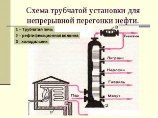 Схема трубчатой установки для непрерывной перегонки нефти.