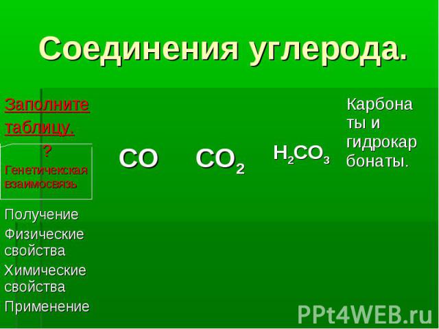 Соединения углерода.