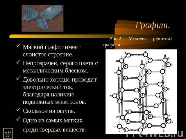 Графит. Рис.2 Модель решетки графита.Мягкий графит имеет слоистое строение. Непрозрачен, серого цвета с металлическим блеском.Довольно хорошо проводит электрический ток, благодаря наличию подвижных электронов. Скользок на ощупь.Одно из самых мягких …