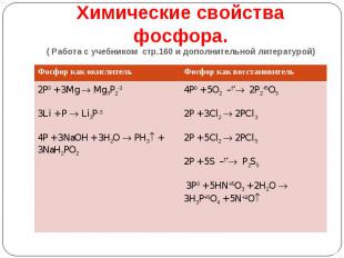 Химические свойства фосфора.( Работа с учебником стр.160 и дополнительной литера