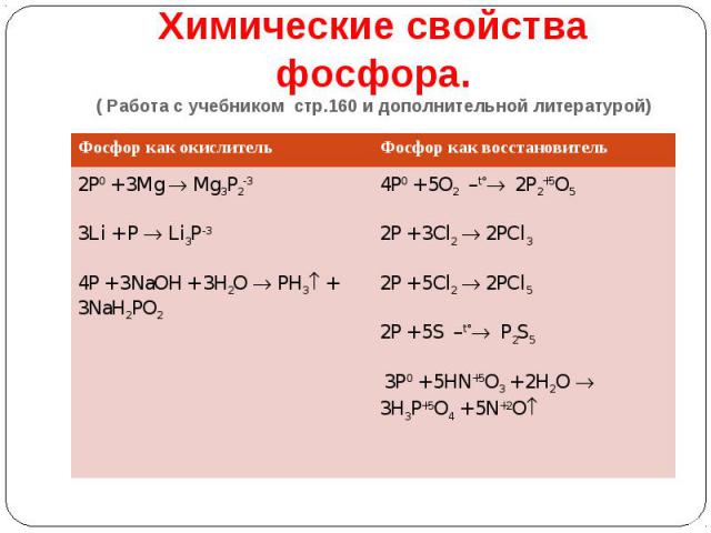 Химические свойства фосфора.( Работа с учебником стр.160 и дополнительной литературой)