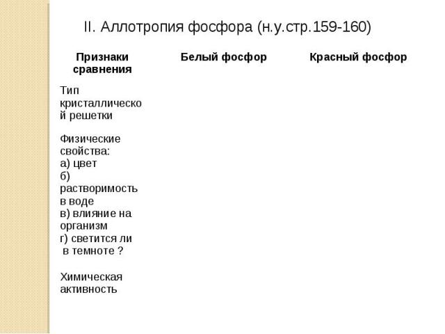 II. Аллотропия фосфора (н.у.стр.159-160)