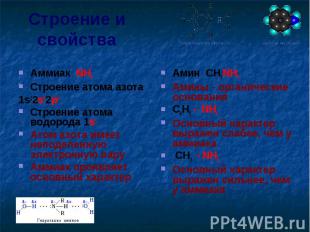 Строение и свойства Аммиак NH3 Строение атома азота 1s22s22p3 Строение атома вод