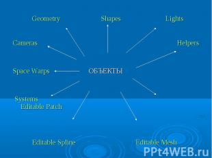 Geometry Shapes LightsCameras Helpers Space Warps ОБЪЕКТЫ Systems Editable Patch