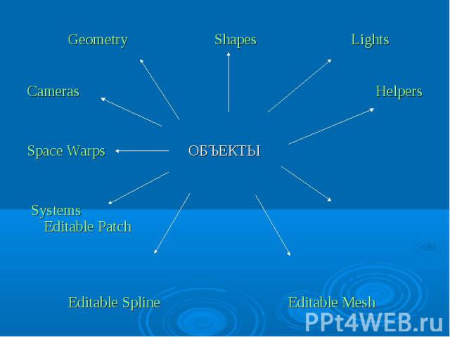 Geometry Shapes LightsCameras Helpers Space Warps ОБЪЕКТЫ Systems Editable Patch Editable Spline Editable Mesh