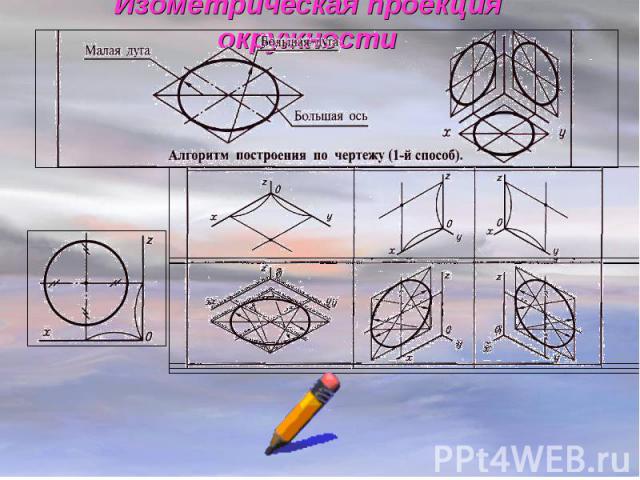 Изометрическая проекция окружности