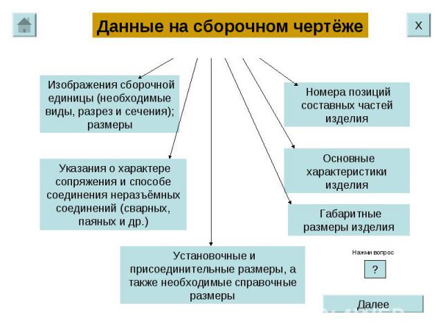 Документ содержащий изображение сборочной единицы и другие данные для сборки и контроля называется