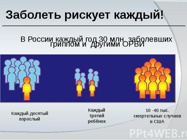 Заболеть рискует каждый! В России каждый год 30 млн. заболевших гриппом и другими ОРВИ