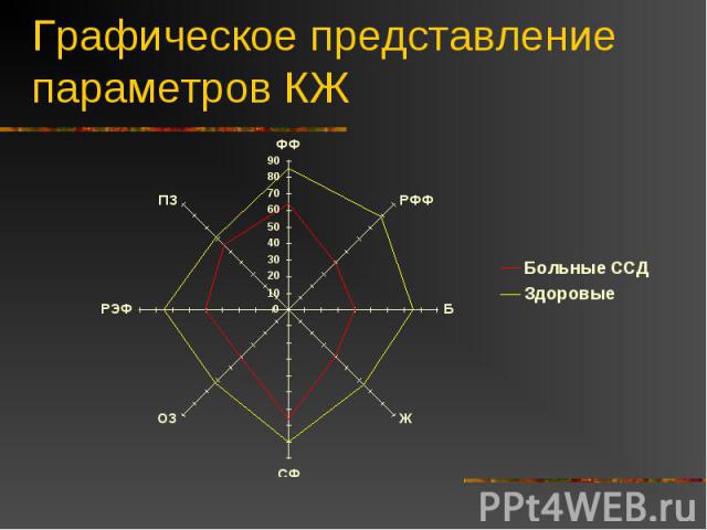 Графическое представление параметров КЖ