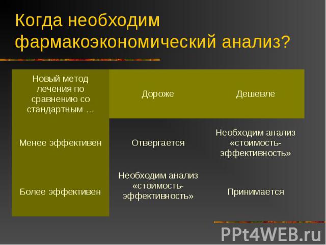 Когда необходим фармакоэкономический анализ?