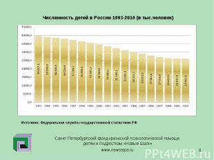 Численность детей в России 1993-2010 (в тыс.человек) Источник: Федеральная служб