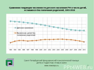 Сравнение тенденции численности детского населения РФ и числа детей, оставшихся