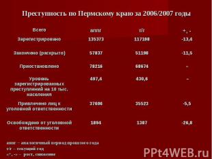 Преступность по Пермскому краю за 2006/2007 годы аппг – аналогичный период прошл