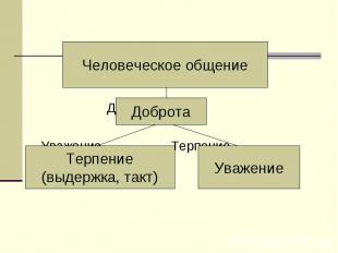 Человеческое общение