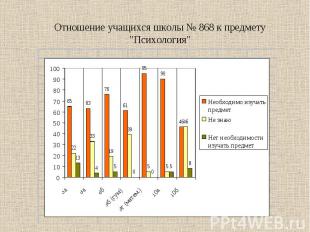 Отношение учащихся школы № 868 к предмету "Психология"