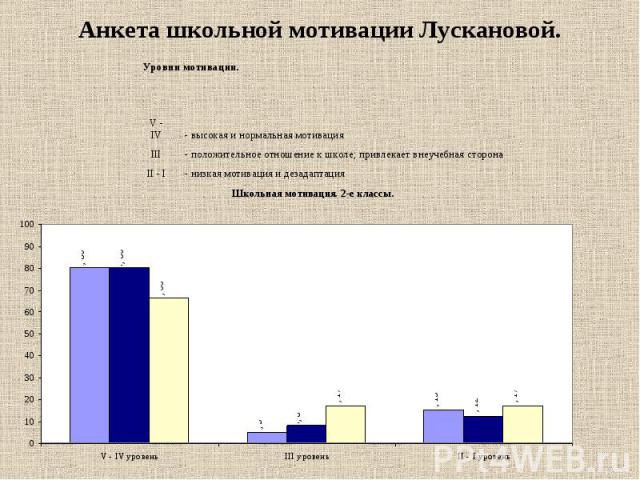 Анкета школьной мотивации Лускановой.