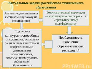 Актуальные задачи российского технического образования Актуализация отношения к