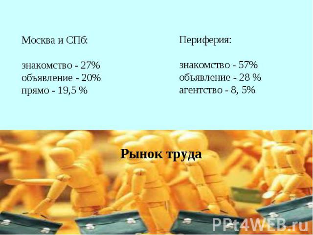 Москва и СПб: знакомство - 27% объявление - 20% прямо - 19,5 %Периферия:знакомство - 57% объявление - 28 % агентство - 8, 5% Рынок труда