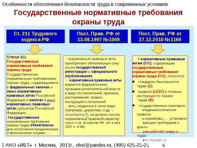 Государственные нормативные требования охраны труда Ст. 211 Трудового кодекса РФСтатья 211. Государственные нормативные требования охраны труда Государственными нормативными требованиями охраны труда, содержащимися в федеральных законах и иных норма…