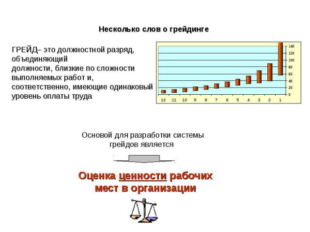 Несколько слов о грейдинге ГРЕЙД– это должностной разряд, объединяющийдолжности, близкие по сложности выполняемых работ и,соответственно, имеющие одинаковый уровень оплаты трудаОсновой для разработки системы грейдов является Оценка ценности рабочих …