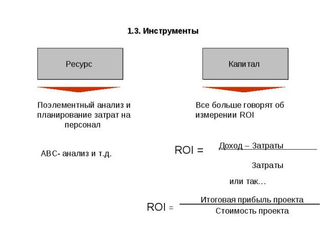 1.3. Инструменты Ресурс Поэлементный анализ и планирование затрат на персонал Капитал Все больше говорят об измерении ROI