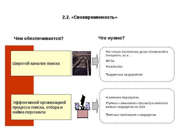 2.2. «Своевременность»