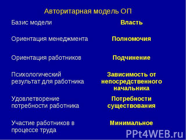 Авторитарная модель ОП