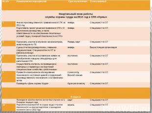 Квартальный план работыслужбы охраны труда на 2012 год в СПК «Орлы»
