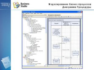 Моделирование бизнес-процессовДиаграмма Процедуры