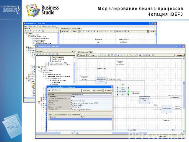 Моделирование бизнес-процессовНотация IDEF0