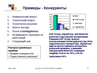 Примеры - Конкуренты Коммерческий вопросТехнический вопросТехническое решениеБиз