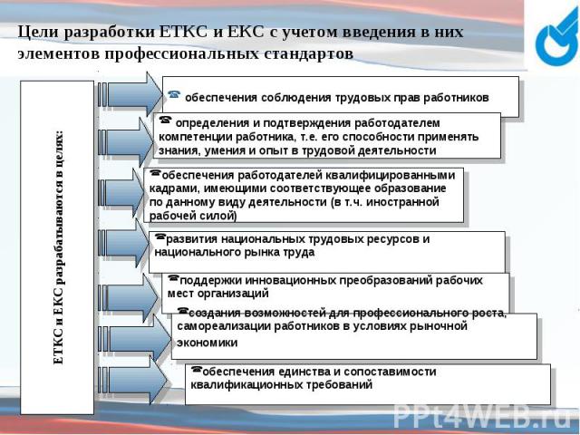 Цели разработки ЕТКС и ЕКС с учетом введения в них элементов профессиональных стандартов