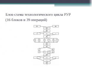 Блок-схема технологического цикла РУР (16 блоков и 39 операций)