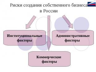 Риски создания собственного бизнеса в России