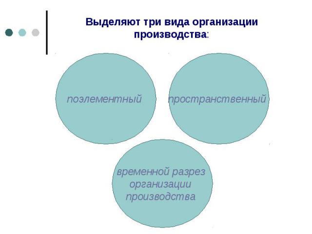 Выделяют три вида организации производства: